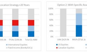What is a LIRA and how should you invest in it?