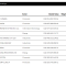 Why I don’t invest in Canadian Dividend ETFs