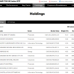 Top Canadian Dividend ETFs