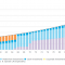 How much do you need to retire on $7,000 per month?