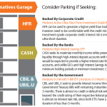 Are Cash-Alternative ETFs Right for You?
