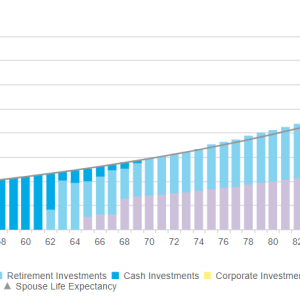 How your part-time job can support your retirement