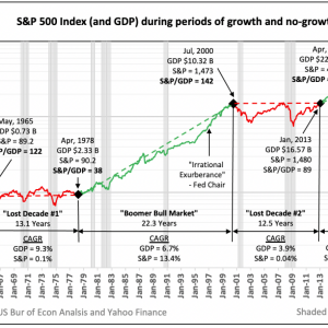 Should you have 100% of your portfolio in stocks?
