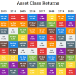 Weekend Reading – Asset Quilt 2023