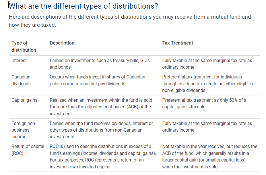 Weekend Reading - Taxation of Income