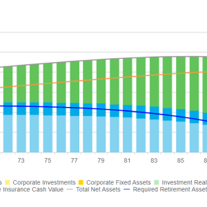 Can I retire with $1 million in our RRSPs?