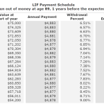Then and Now – Managing my LIRA