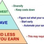 Your Free Playbook to Retirement Income Planning