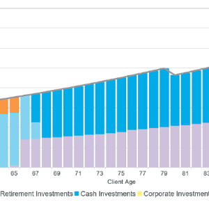 Can you retire using a 60/40 portfolio?