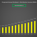 How I built my dividend portfolio