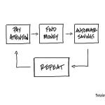 Weekend Reading – Attention Changes Everything