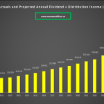 August 2026 Dividend Income Update