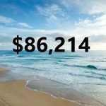 September 2026 Dividend Income Update